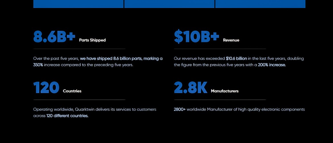«QuarkTwin impressive billion dollars revenue»